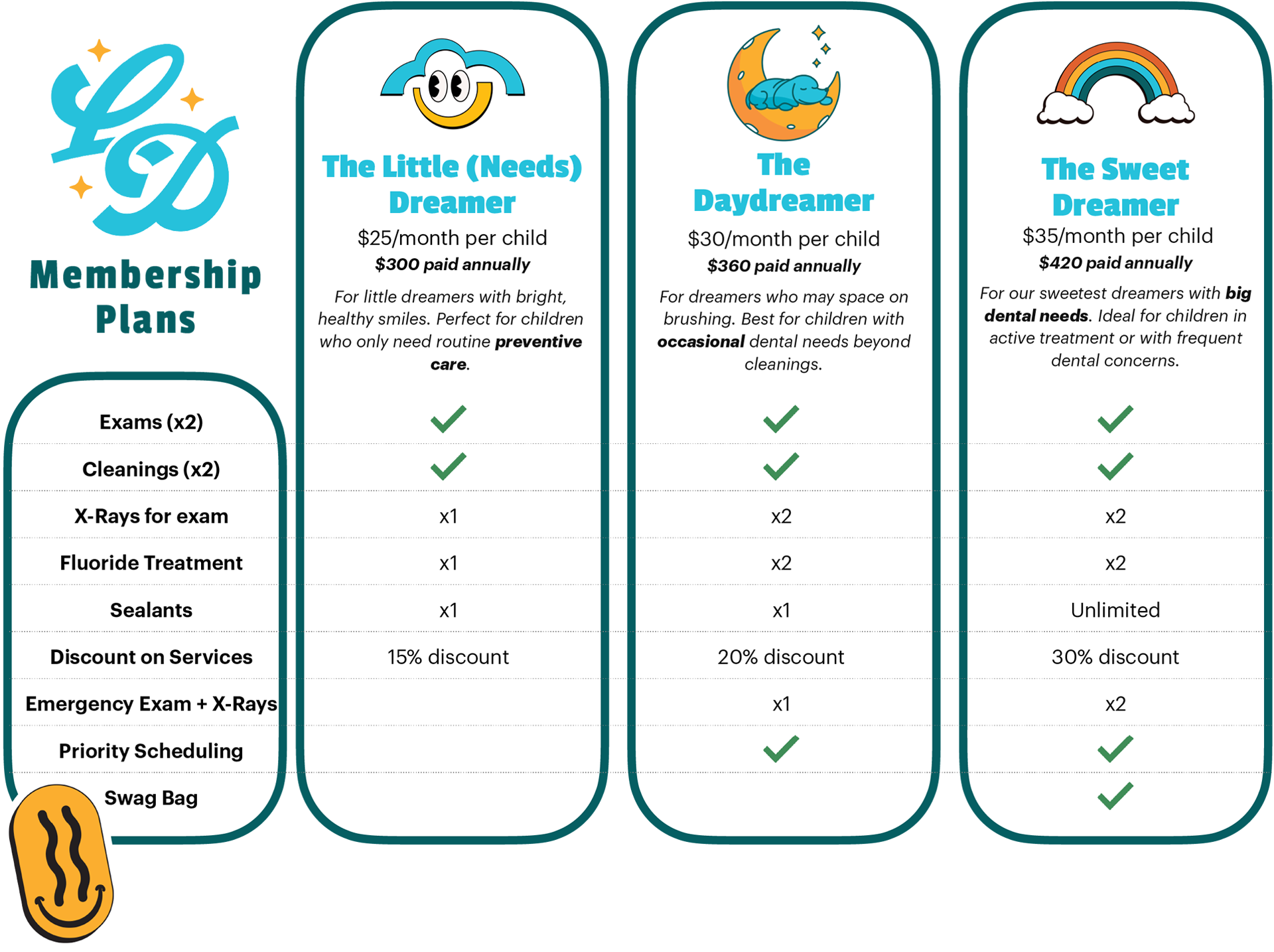 Little Dreamers Membership Plans Pricing Table